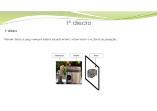 1° diedro
1° diedro
Nesse diedro a peça sempre estará situada entre o observador e o plano de projeção.
 