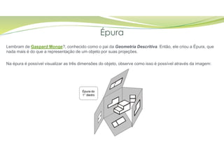 Épura
Lembram de Gaspard Monge?, conhecido como o pai da Geometria Descritiva. Então, ele criou a Épura, que
nada mais é do que a representação de um objeto por suas projeções.
Na épura é possível visualizar as três dimensões do objeto, observe como isso é possível através da imagem:
 
