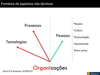 Fronteira de aspectos não técnicos Organi zações Processos Tecnologias Pessoas Equipes Cultura Comunicação Aprendizado Entre outros [Pilatti & Prikladnicki, WOSES’07] 