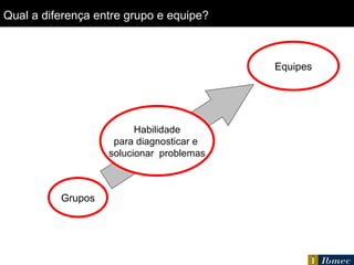 Qual a diferença entre grupo e equipe? Grupos Equipes Habilidade para diagnosticar e  solucionar  problemas 