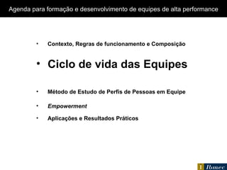 Contexto, Regras de funcionamento e Composição Ciclo de vida das Equipes Método de Estudo de Perfis de Pessoas em Equipe Empowerment Aplicações e Resultados Práticos Agenda  para formação e desenvolvimento de equipes de alta performance 