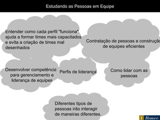 Estudando as Pessoas em Equipe Diferentes tipos de pessoas irão interagir de maneiras diferentes. Contratação de pessoas e construção de equipes eficientes Desenvolver competências para gerenciamento e liderança de equipes Entender como cada perfil "funciona" ajuda a formar times mais capacitados e evita a criação de times mal desenhados Perfis de liderança Como lidar com as pessoas 