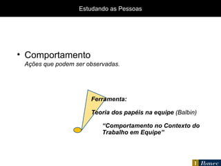 Comportamento Ações que podem ser observadas. Estudando as Pessoas Ferramenta:  Teoria dos papéis na equipe  (Balbin) “ Comportamento no Contexto do Trabalho em Equipe” 