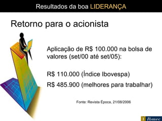 Retorno para o acionista R$ 110.000 (Índice Ibovespa) R$ 485.900 (melhores para trabalhar) Fonte: Revista Época, 21/08/2006 Aplicação de R$ 100.000 na bolsa de valores (set/00 até set/05): Resultados da boa   LIDERANÇA 