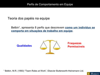 Teoria dos papéis na equipe Belbin¹, apresenta 8 perfis que descrevem  como um indivíduo se comporta em situações de trabalho em equipe . Perfis de Comportamento em Equipe ¹ Belbin, M.R. (1993) “Team Roles at Work”, Elsevier Butterworth-Heinemann Ltd. Qualidades Fraquezas Permissíveis 