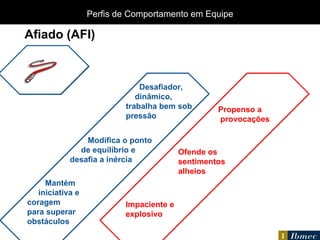 Desafiador,  dinâmico, trabalha bem sob pressão Mantém  iniciativa e coragem para superar obstáculos Propenso a provocações Ofende os  sentimentos  alheios Modifica o ponto  de equilíbrio e  desafia a inércia Impaciente e  explosivo Afiado (AFI) Perfis de Comportamento em Equipe 