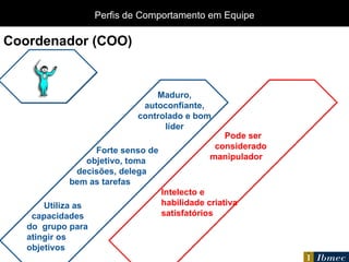 Maduro, autoconfiante, controlado e bom líder Forte senso de  objetivo, toma decisões, delega  bem as tarefas Pode ser  considerado manipulador Intelecto e habilidade criativa satisfatórios Utiliza as  capacidades  do  grupo para atingir os  objetivos Coordenador (COO)   Perfis de Comportamento em Equipe 