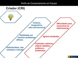 Criativo, imaginativo, não-convencional Habilidade em  resolver problemas difíceis Ignora incidentes Dificuldade para comunicar-se efetivamente Individualista, não ortodoxo e focado Criador (CRI) Perfis de Comportamento em Equipe Inclinado a descon- siderar detalhes práticos e protocolos 