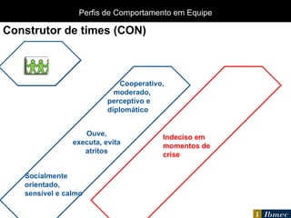 Cooperativo,  moderado, perceptivo e diplomático  Ouve, executa, evita atritos Indeciso em momentos de crise Socialmente orientado, sensível e calmo Construtor de times (CON) Perfis de Comportamento em Equipe 