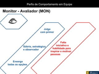 Sóbrio, estratégico e observador Enxerga todas as opções  Julga com primor Falta  iniciativa e habilidade para inspirar e motivar pessoas Monitor - Avaliador  (MON) Perfis de Comportamento em Equipe 