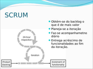 SCRUM
        Obtém-se do backlog o
         que é de mais valor
        Planeja-se a iteração
        Faz-se acompanhametno
         diário
        Entrega acréscimo de
         funcionalidades ao fim
         da iteração.
 
