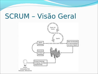 SCRUM – Visão Geral
 