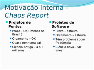 Motivação Interna -
Chaos Report
Projetos de                Projetos de
 Pontes                      Software
  Prazo – OK ( menos no      Prazo – estoura
   Brasil )                   Orçamento – estoura
  Orçamento – OK             Têm problemas com
  Quase nenhuma cai           freqüência
  Ciência Antiga – 4 a 6     Ciência nova – 50
   mil anos                    anos
 