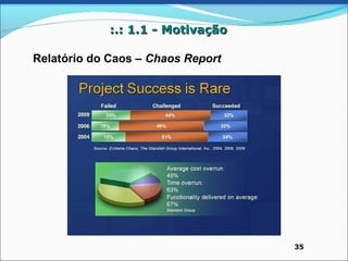 :.: 1.1 - Motivação

Relatório do Caos – Chaos Report




                                   35
 