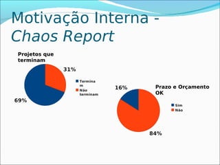 Motivação Interna -
Chaos Report
Projetos que
terminam
               31%

                     Termina
                     m
                                16%    Prazo e Orçamento
                     Não
                     terminam          OK
69%
                                             Sim
                                             Não




                                      84%
 