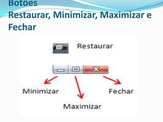 Botões
Restaurar, Minimizar, Maximizar e
Fechar

 