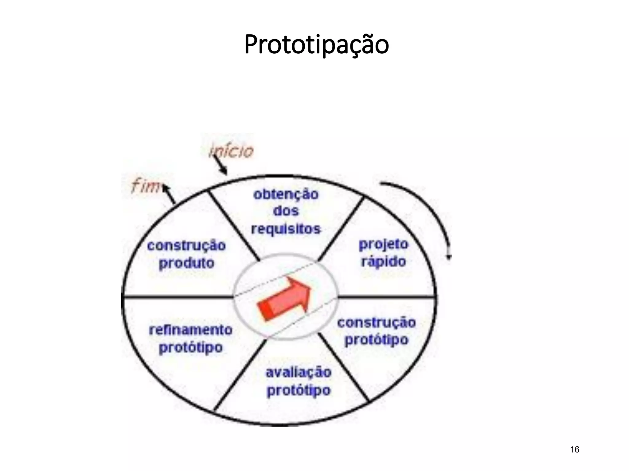 Prototipação
16
 