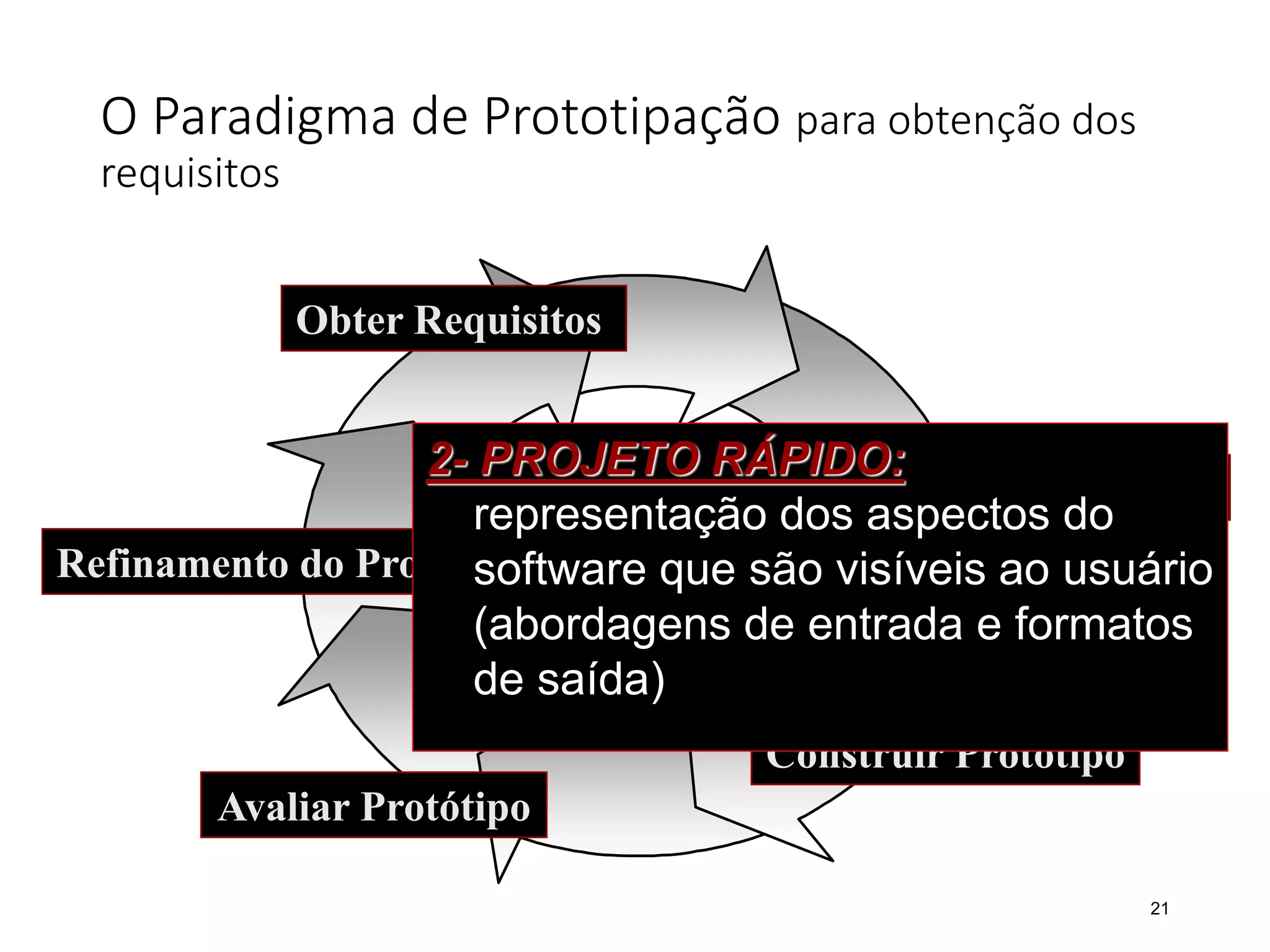 O Paradigma de Prototipação para obtenção dos
requisitos
21
Obter Requisitos
Elaborar Projeto Rápido
Construir Protótipo
Avaliar Protótipo
Refinamento do Protótipo
2- PROJETO RÁPIDO:
representação dos aspectos do
software que são visíveis ao usuário
(abordagens de entrada e formatos
de saída)
 