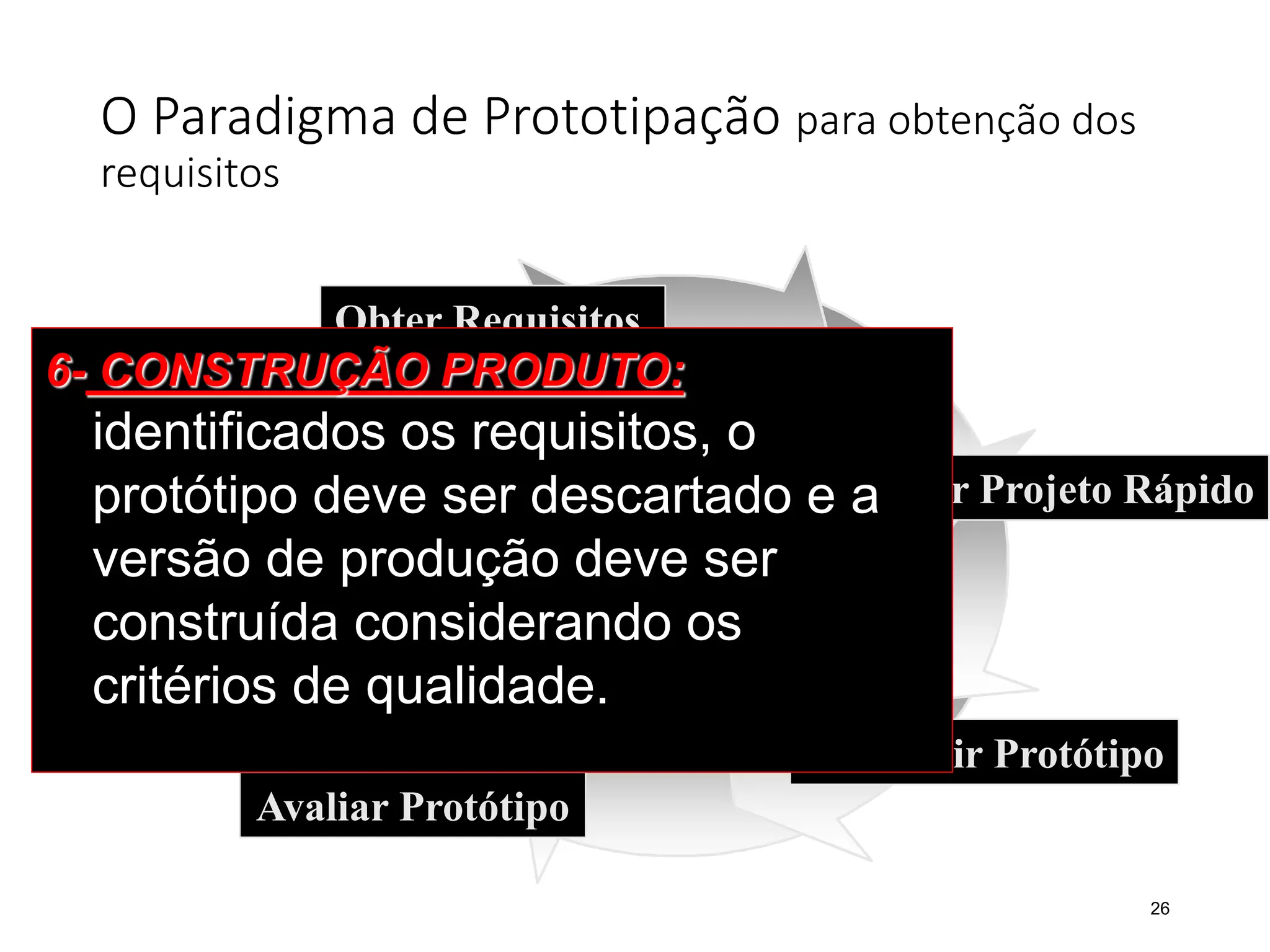 O Paradigma de Prototipação para obtenção dos
requisitos
26
Obter Requisitos
Elaborar Projeto Rápido
Construir Protótipo
Avaliar Protótipo
Refinamento do Protótipo
CONSTRUÇÃO
DO PRODUTO
6- CONSTRUÇÃO PRODUTO:
identificados os requisitos, o
protótipo deve ser descartado e a
versão de produção deve ser
construída considerando os
critérios de qualidade.
 