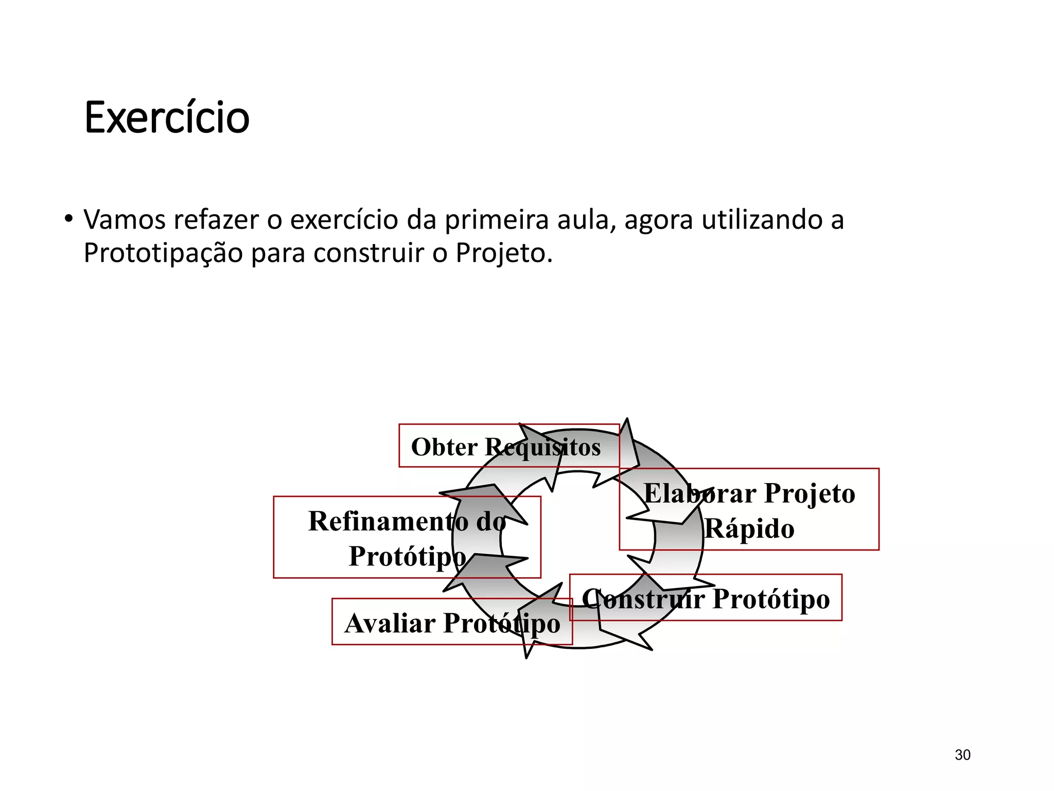 Exercício
• Vamos refazer o exercício da primeira aula, agora utilizando a
Prototipação para construir o Projeto.
30
Obter Requisitos
Elaborar Projeto
Rápido
Construir Protótipo
Avaliar Protótipo
Refinamento do
Protótipo
 