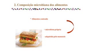 * Alimentos contendo
- microbiota própria
- adquirida pelo manuseio
2. Composição microbiana dos alimentos
 