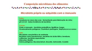 Composição microbiana dos alimentos
Frutos:
Leveduras na casca das uvas - fermentação para fabricação do vinho
pH 2,3-5,0 - baixa incidência de bactérias
Carnes:
Corte e manuseio - bactérias proteolíticas, lipolíticas, fungos
Ocasionalmente patógenos: Clostridium perfringens, Staphylococcus aureus
Leite:
Microbiota característica do ambiente
Bactérias como Pseudomonas, bactérias do ácido lático, leveduras,
coliformes, bactérias esporulantes
Infecções: Mastite
Outros patógenos: Mycobacterium, Brucella, Salmonella, Coxiella
Microbiota própria ou adquirida com o manuseio
 