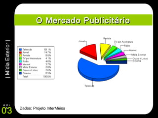 |MídiaExterior|
03
A U L
A
O Mercado PublicitárioO Mercado Publicitário
Dados: Projeto InterMeios
 