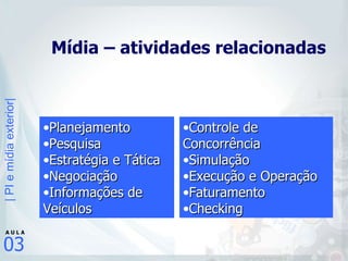 Mídia – atividades relacionadas Planejamento Pesquisa Estratégia e Tática Negociação  Informações de Veículos   Controle de Concorrência Simulação  Execução e Operação Faturamento Checking 