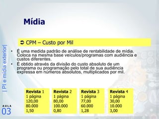 É uma medida padrão de análise de rentabilidade de mídia. Coloca na mesma base veículos/programas com audiência e custos diferentes.  É obtido através da divisão do custo absoluto de um programa ou programação pelo total de sua audiência expressa em números absolutos, multiplicados por mil. Mídia     CPM – Custo por Mil   Revista  1 1 página 120,00 80.000 1,50 Revista  2 1 página 80,00 100.000 0,80 Revista  3 1 página 77,00 60.000 1,28 Revista  4 1 página 30,00 10.000 3,00 
