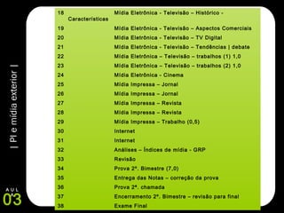 |PIemídiaexterior|
03
A U L
A
18 Mídia Eletrônica - Televisão – Histórico -
Características
19 Mídia Eletrônica - Televisão – Aspectos Comerciais
20 Mídia Eletrônica - Televisão – TV Digital
21 Mídia Eletrônica - Televisão – Tendências | debate
22 Mídia Eletrônica – Televisão – trabalhos (1) 1,0
23 Mídia Eletrônica – Televisão – trabalhos (2) 1,0
24 Mídia Eletrônica - Cinema
25 Mídia Impressa – Jornal
26 Mídia Impressa – Jornal
27 Mídia Impressa – Revista
28 Mídia Impressa – Revista
29 Mídia Impressa – Trabalho (0,5)
30 Internet
31 Internet
32 Análises – Índices de mídia - GRP
33 Revisão
34 Prova 2º. Bimestre (7,0)
35 Entrega das Notas – correção da prova
36 Prova 2ª. chamada
37 Encerramento 2º. Bimestre – revisão para final
38 Exame Final
 