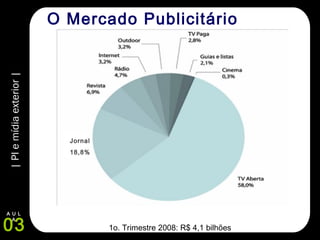 |PIemídiaexterior|
03
A U L
A
O Mercado Publicitário
Jornal
18,8%
1o. Trimestre 2008: R$ 4,1 bilhões
 