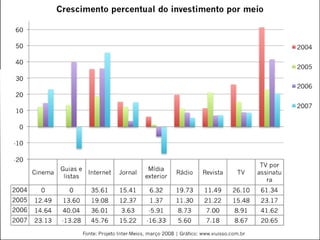 |PIemídiaexterior|
03
A U L
A
03
A U L
A
O Mercado Publicitário
 