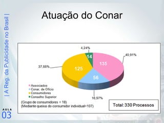 Atuação do Conar 