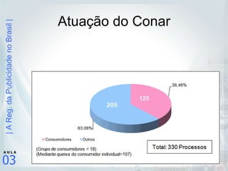 Atuação do Conar 