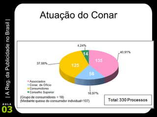 Atuação do Conar 