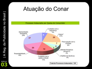 Atuação do Conar Processos Instaurados por Queixa do Consumidor 