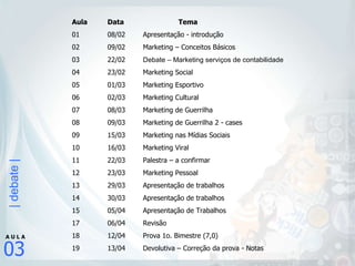 Aula  Data Tema 01 08/02 Apresentação - introdução 02 09/02 Marketing – Conceitos Básicos  03 22/02 Debate – Marketing serviços de contabilidade 04 23/02 Marketing Social 05 01/03 Marketing Esportivo 06 02/03 Marketing Cultural 07 08/03 Marketing de Guerrilha 08 09/03 Marketing de Guerrilha 2 - cases 09 15/03 Marketing nas Mídias Sociais 10 16/03 Marketing Viral 11 22/03 Palestra – a confirmar 12 23/03 Marketing Pessoal 13 29/03 Apresentação de trabalhos 14 30/03 Apresentação de trabalhos 15 05/04 Apresentação de Trabalhos 06/04 Revisão 12/04 Prova 1o. Bimestre (7,0) 13/04 Devolutiva – Correção da prova - Notas 