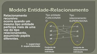 Relacionamento
recursivo:
ocorre quando um
mesmo tipo entidade
participa mais de uma
vez do tipo
relacionamento,
assumindo papéis
diferentes.
1- supervisor
2- supervisionado
Tipo entidade:
FUNCIONÁRI
O
Tipo
relacionamento:
SUPERVISIONA
e1
e2
e3
e4
...
Conjunto de
entidades
individuais
r1
r2
r3
...
Conjunto de
relacionamentos
individuais
2
1
1
2
1
2
 