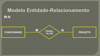 M:N
FUNCIONÁRIO PROJETO
TRABAL
HA_EM
M N
 