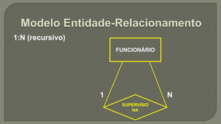 1:N (recursivo)
FUNCIONÁRIO
SUPERVISIO
NA
1 N
 