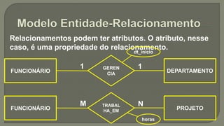 Relacionamentos podem ter atributos. O atributo, nesse
caso, é uma propriedade do relacionamento.
FUNCIONÁRIO PROJETO
TRABAL
HA_EM
M N
FUNCIONÁRIO DEPARTAMENTO
GEREN
CIA
1 1
dt_inicio
horas
 