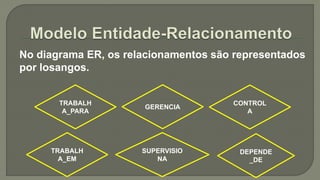 No diagrama ER, os relacionamentos são representados
por losangos.
TRABALH
A_PARA
GERENCIA
CONTROL
A
DEPENDE
_DE
TRABALH
A_EM
SUPERVISIO
NA
 