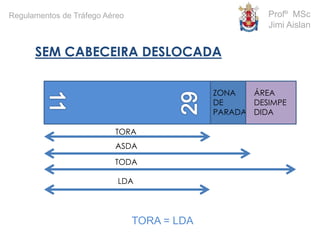 TORA
ZONA
DE
PARADA
ASDA
ÁREA
DESIMPE
DIDA
TODA
LDA
SEM CABECEIRA DESLOCADA
TORA = LDA
Profº MSc
Jimi Aislan
Regulamentos de Tráfego Aéreo
 
