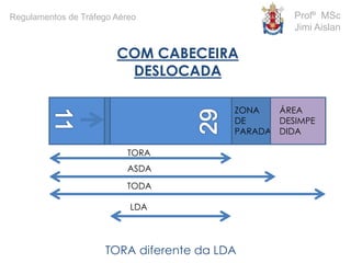 TORA
ZONA
DE
PARADA
ASDA
ÁREA
DESIMPE
DIDA
TODA
LDA
TORA diferente da LDA
COM CABECEIRA
DESLOCADA
Profº MSc
Jimi Aislan
Regulamentos de Tráfego Aéreo
 