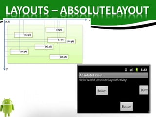 LAYOUTS – ABSOLUTELAYOUT 
14 
 