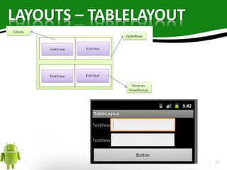 LAYOUTS – TABLELAYOUT 
17 
 
