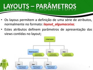 LAYOUTS – PARÂMETROS 
• Os layous permitem a definição de uma série de atributos, 
normalmente no formato: layout_algumacoisa; 
• Estes atributos definem parâmetros de apresentação das 
views contidas no layout; 
6 
 