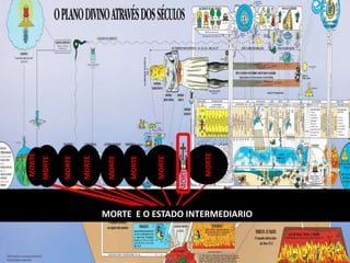 MORTE E O ESTADO INTERMEDIARIO
MORTE
MORTE
MORTE
MORTE
MORTE
MORTE
MORTE
MORTE
MORTE
 