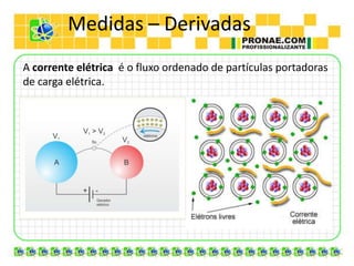 Medidas – Derivadas
A corrente elétrica é o fluxo ordenado de partículas portadoras
de carga elétrica.
 