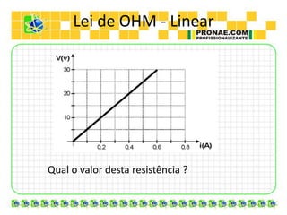 Lei de OHM - Linear




Qual o valor desta resistência ?
 
